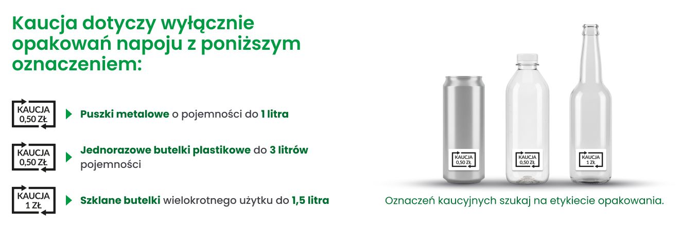 Co obejmuje system kaucyjny?