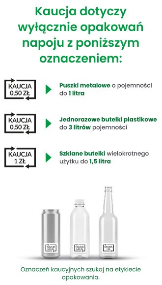 Co obejmuje system kaucyjny?